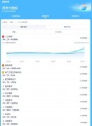 高考专业热度榜：AI专业照旧火热 老牌工科“钱